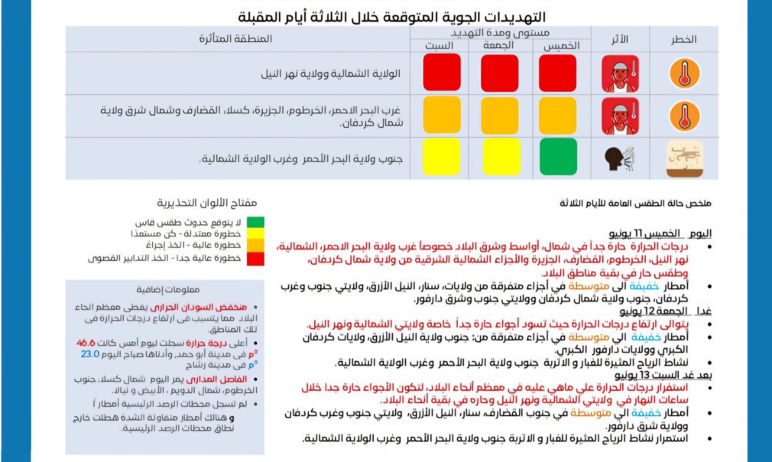 تحذيرات من موجة حر شديدة وأمطار متوقعة في عدة ولايات 1 ٢٠٢٦٠٦١١ ١١٥٣٥٤ scaled